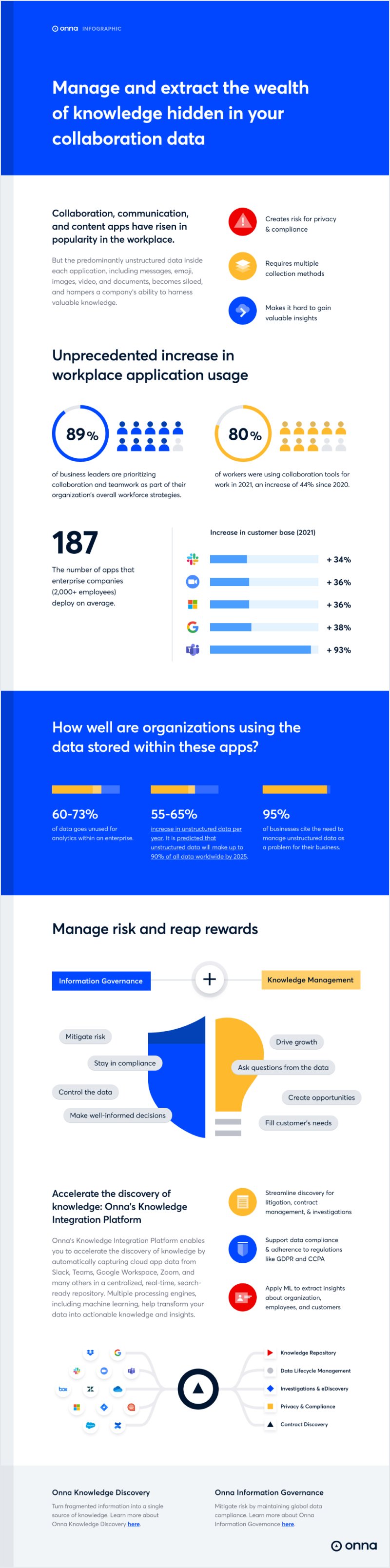 Collaboration_apps-Knowledge_repository_infographic-06.23-800